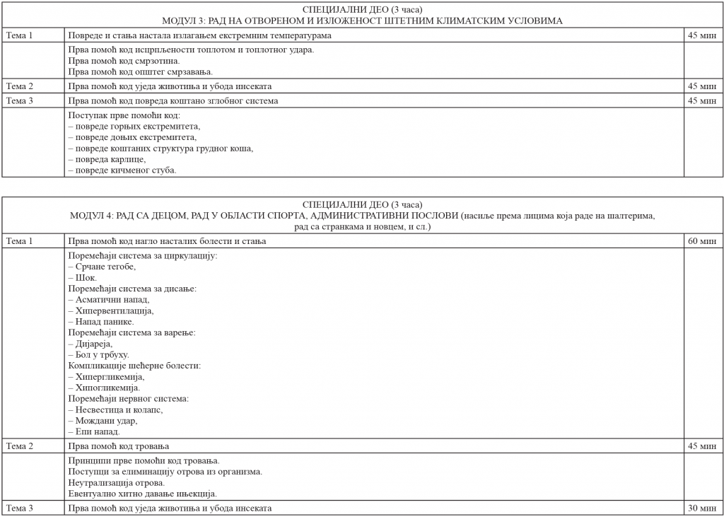 napredno-osposobljavanje-za-zaposlene-u-trajanju-od-12-skolskih-casova-2