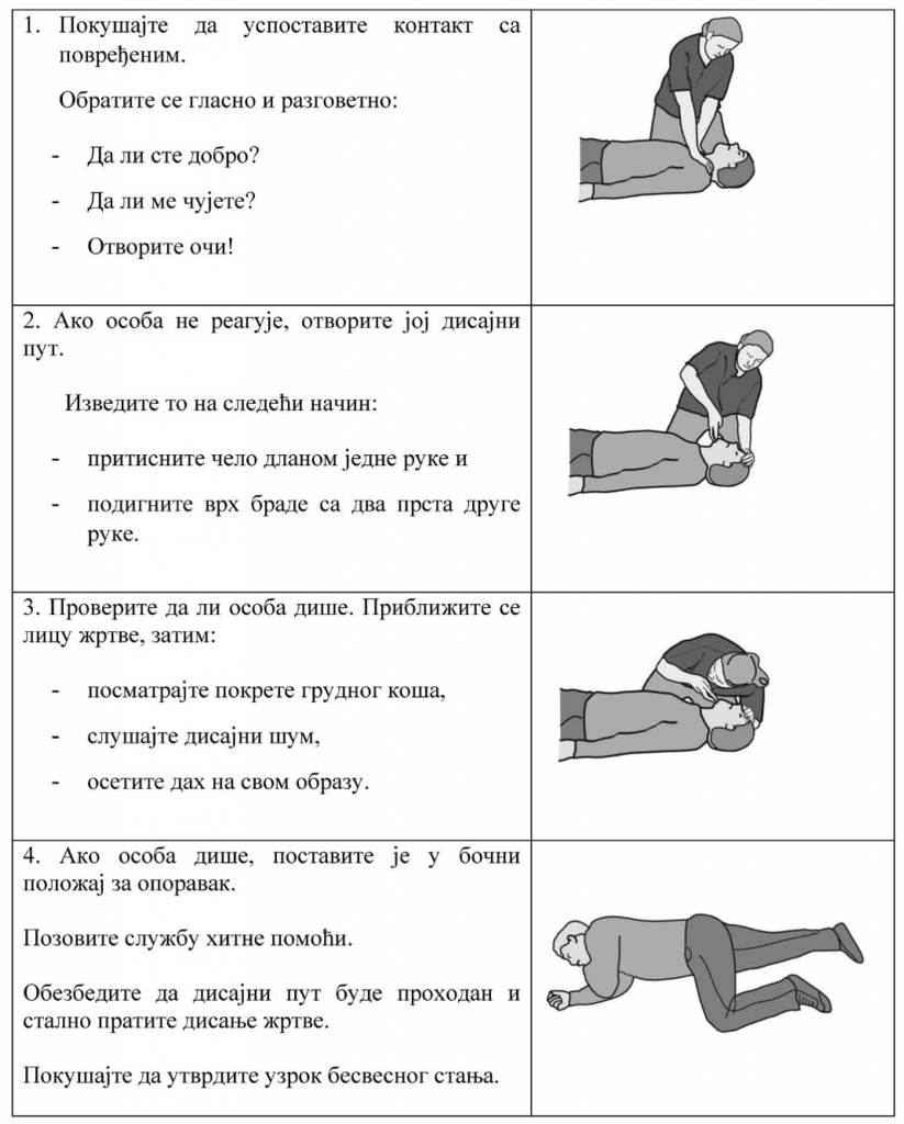 osnovni-postupci-pruzanja-prve-pomoci-postupak-sa-osobom-bez-svesti