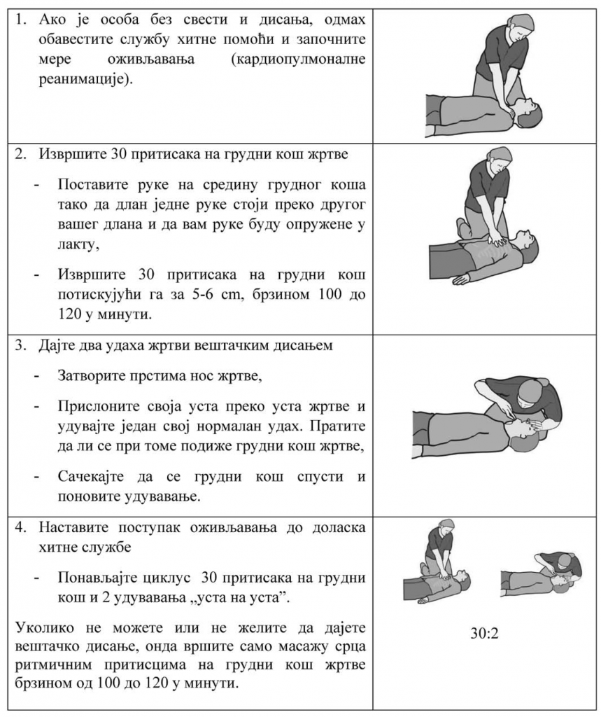 osnovni-postupci-pruzanja-prve-pomoci-postupak-sa-osobom-bez-svesti-i-disanja-mere-ozivljavanja