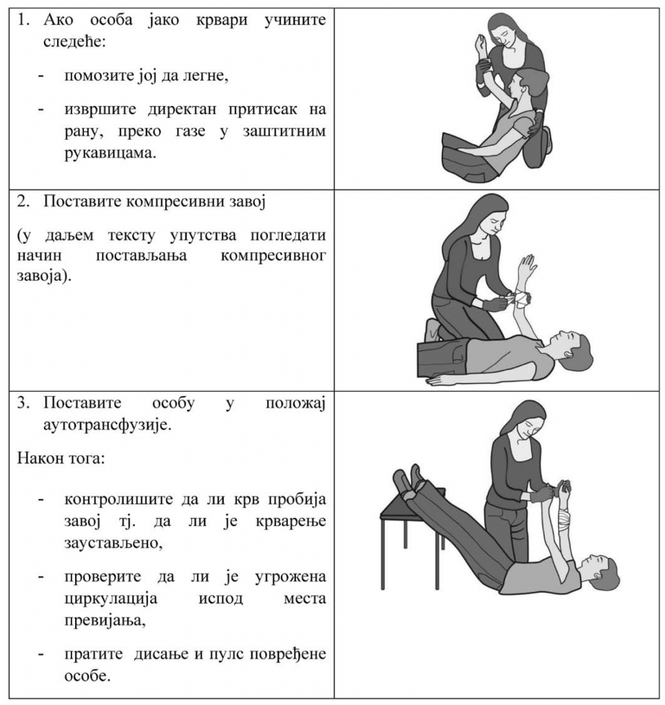 osnovni-postupci-pruzanja-prve-pomoci-zaustavljanje-krvarenja