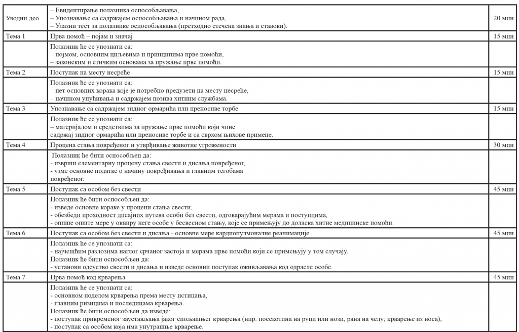 osnovno-osposobljavanje-za-zaposlene-u-trajanju-od-sest-skolskih-casova-1