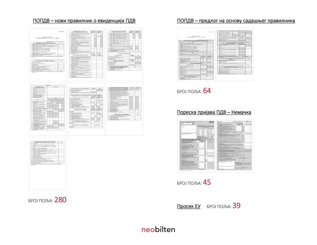 POPDV novi pravilnik i predlog neobilten