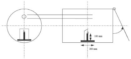 pravilnik o aerosolnim rasprsivacima - slika 6.3.2.3.