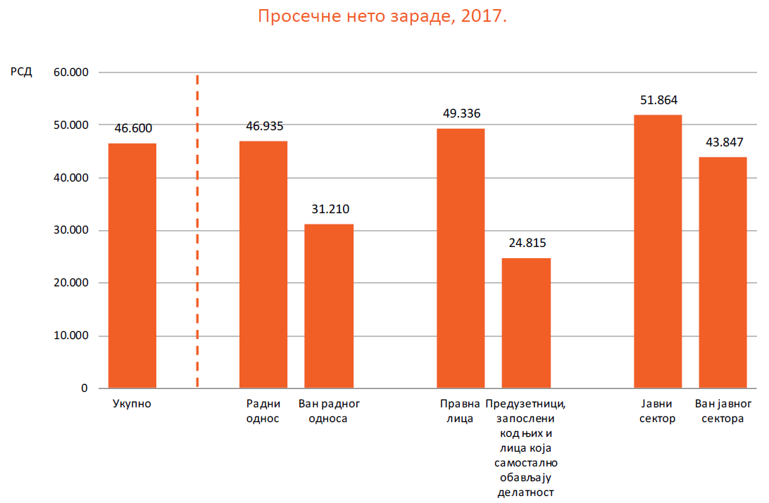 RZS - prosecne zarade 2017 - razni parametri