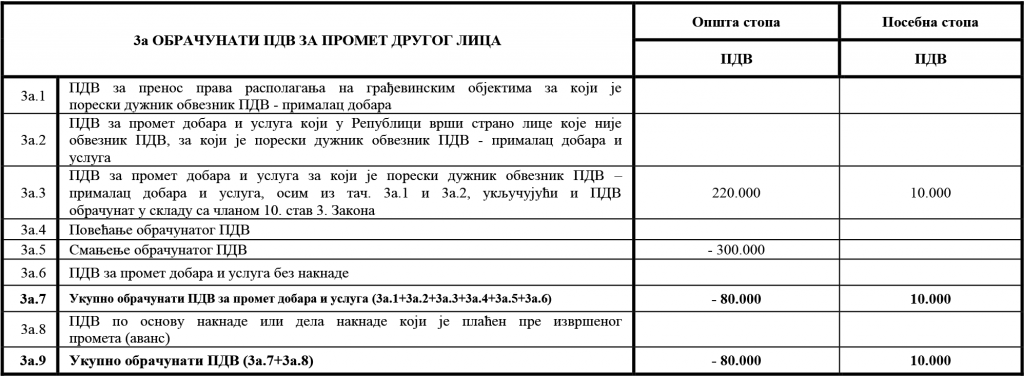uputstvo PU obrazac POPDV primer 120 – 1.2
