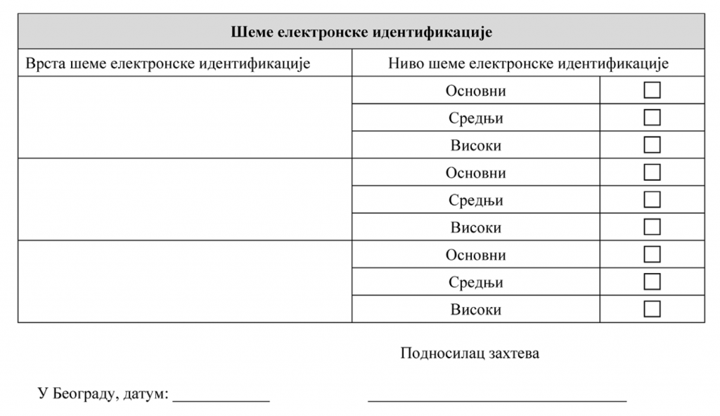 Pravilnik o registru pruzalaca usluga elektronske identifikacije i sema elektronske identifikacije - obrazac 2 - 3